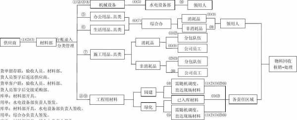 材料管理过程（材料管理的八大环节）-图1