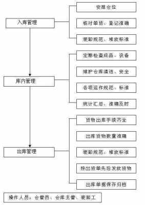 材料管理过程（材料管理的八大环节）-图3