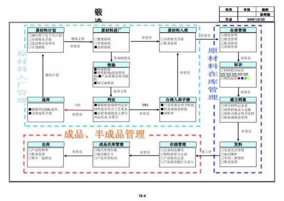 材料管理过程（材料管理的八大环节）-图2