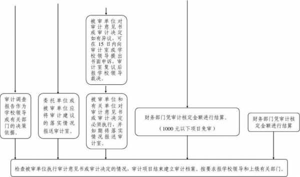 审计过程包括几个方面（审计过程分为哪几个阶段）-图2