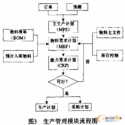 制造业生产过程（制造业生产过程是其从原材料到零部件再到产品的什么）-图1