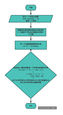 调试过程中的问题（调试过程中的问题有哪些）-图2