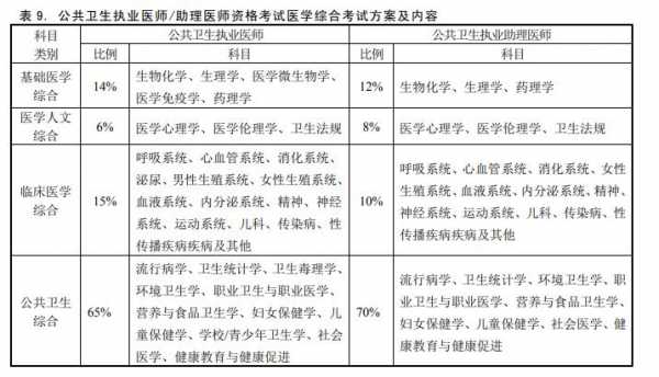 考医师的过程（医师要怎么考）-图1