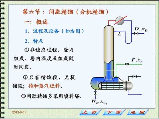 间歇精馏过程的特点（间歇精馏过程的特点是）-图3