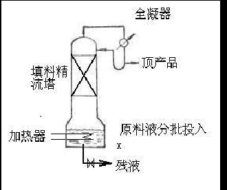 间歇精馏过程的特点（间歇精馏过程的特点是）-图1