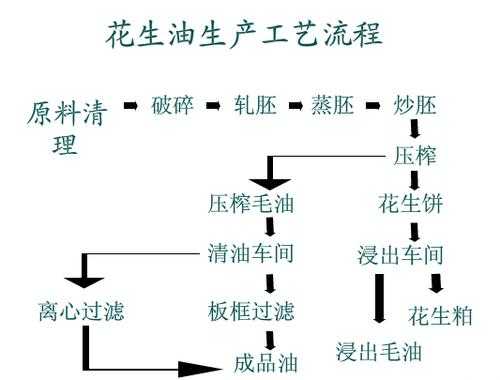 榨油过程图（榨油操作流程）-图3