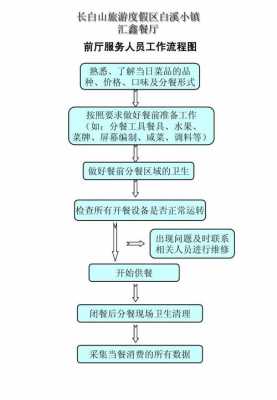 餐厅操作过程（餐厅操作过程描述）-图3