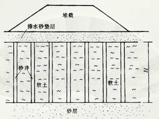 预压排水法施工过程（预压排水固结法）-图3