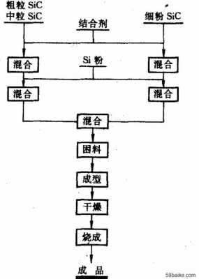 sic生产过程（sis生产工艺）-图2