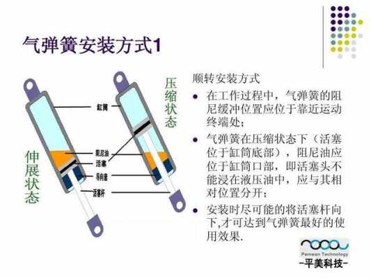 气弹簧制作过程（气弹簧怎么用）-图1