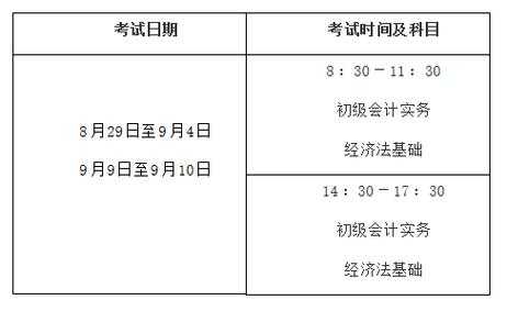 黄冈会计考试的过程（黄冈初级会计职称报名时间）-图1