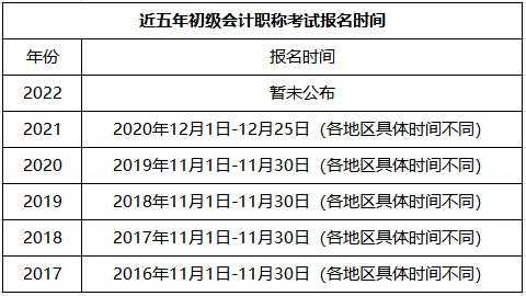 黄冈会计考试的过程（黄冈初级会计职称报名时间）-图3