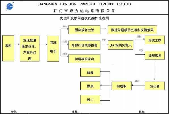 过程控制反馈（过程控制反馈怎么写）-图1