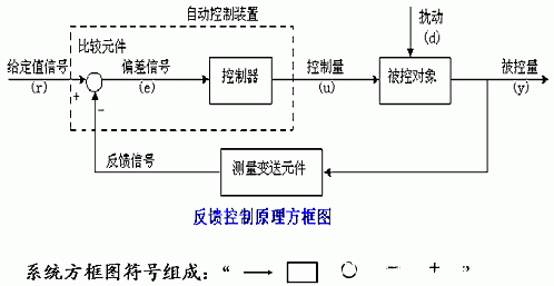 过程控制反馈（过程控制反馈怎么写）-图3