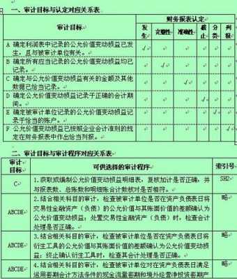 公允价值审计过程（公允价值会计核算）-图2