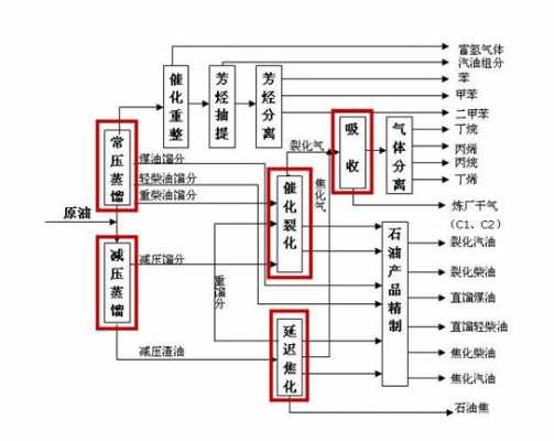 石油的炼制过程（石油炼制过程简图）-图2