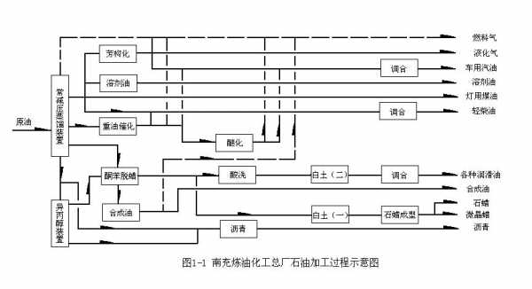 石油的炼制过程（石油炼制过程简图）-图3