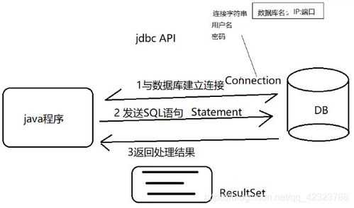 java调用db2存储过程的简单介绍-图3