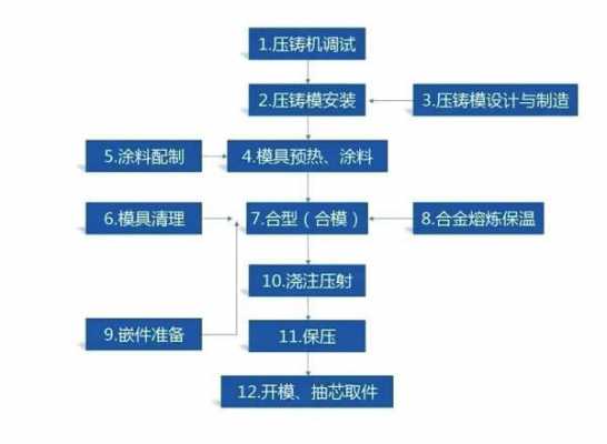 铸件充型过程（铸件充型过程图）-图3