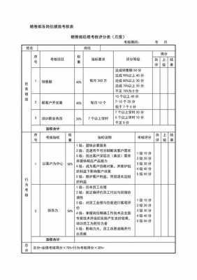 销售部过程考核（销售部门考核制度模板）-图2