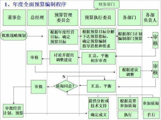 预算过程如何控制（预算控制的流程）-图3