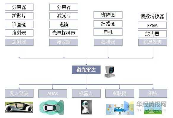 雷达的发明过程（雷达的发明过程时间轴）-图2