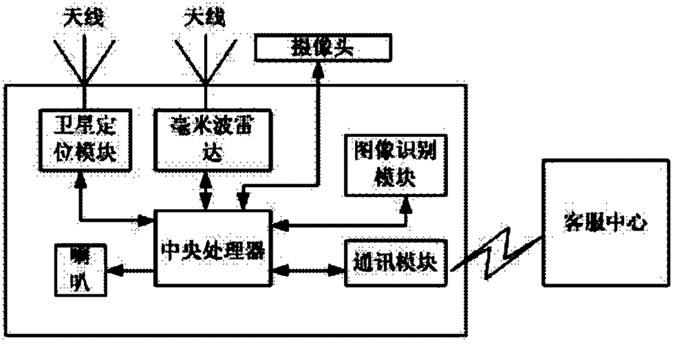 雷达的发明过程（雷达的发明过程时间轴）-图3