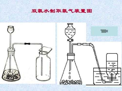 氧气的制取过程（氧气的制取操作步骤）-图3