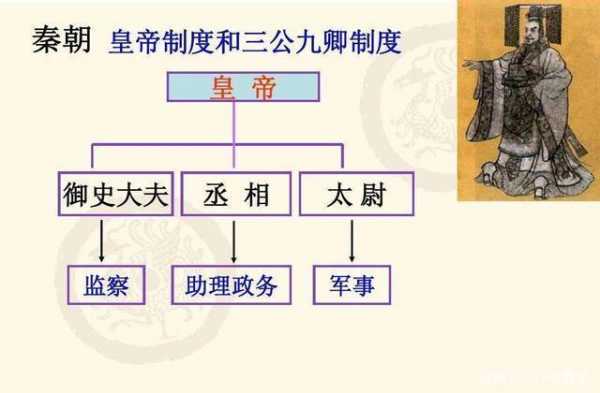 宰相制度的演变过程（宰相制度的演变过程简述）-图3