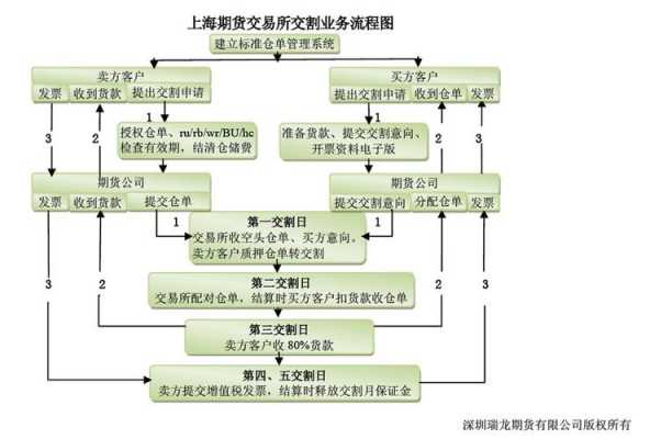 期货合约交割过程（期货合约交割过程是什么）-图3