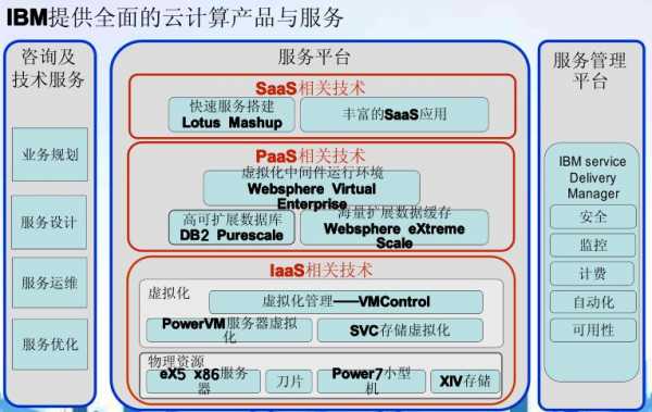 ibm转型过程分析（ibm转型的说法正确的包括）-图1