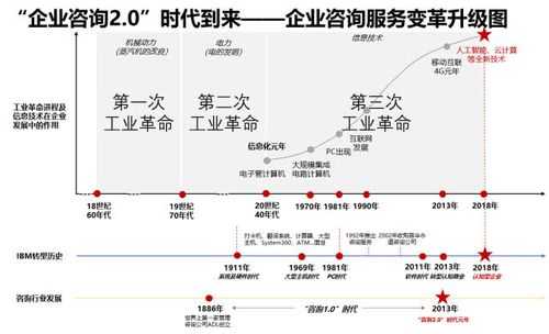 ibm转型过程分析（ibm转型的说法正确的包括）-图2