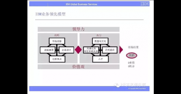 ibm转型过程分析（ibm转型的说法正确的包括）-图3