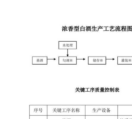 贵宾酒生产过程（贵宾酒生产过程图片）-图1