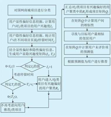 信息增值的过程（信息增值的过程是什么）-图3