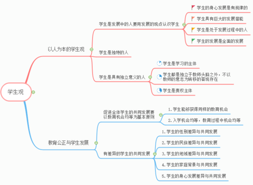 个体知识的过程（个体知识的过程是什么）-图1