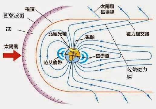 极光的形成过程（极光的形成过程是什么）-图1