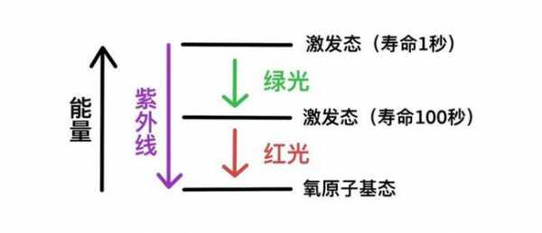 极光的形成过程（极光的形成过程是什么）-图2