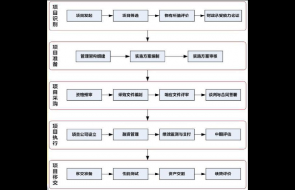 实施过程阶段（实施过程是什么意思）-图1