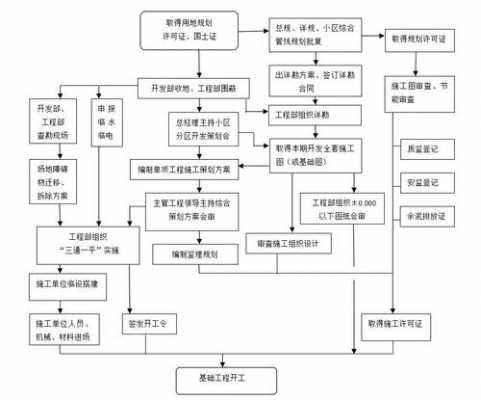 建筑过程需要哪些环节（建筑过程资料有哪些）-图3