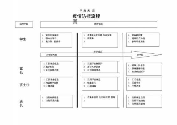 疫情防控决策过程（疫情 决策）-图1