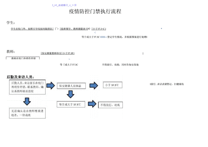 疫情防控决策过程（疫情 决策）-图2