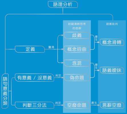 语理分析过程（语理分析过程怎么写）-图1