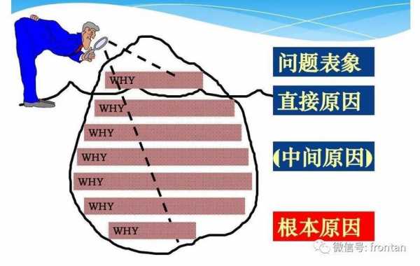 语理分析过程（语理分析过程怎么写）-图3