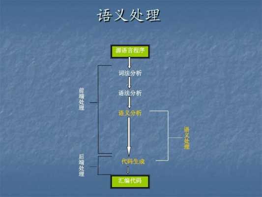 语理分析过程（语理分析过程怎么写）-图2