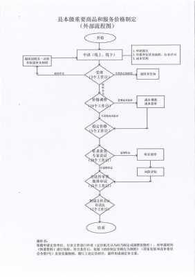 指南制定过程（指南制定过程是什么）-图3