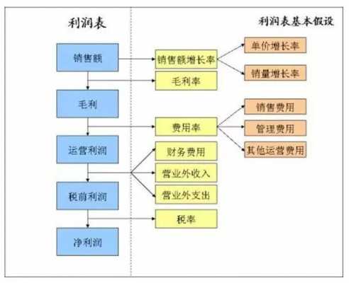 利润转化为平均利润的过程（利润转化为平均利润的过程是什么）-图1