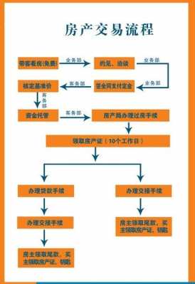 想买楼房有哪些过程（买楼房的程序）-图1