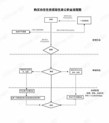 想买楼房有哪些过程（买楼房的程序）-图3