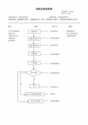 物资采购过程要使（在物资采购的过程中,我们要运用）-图2